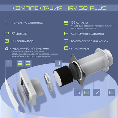 Рекуператор VENTini HRV-60-PLUS (A) фото #9