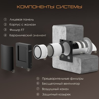 Рекуператор VENTini HRV-70 Black Matte фото #5