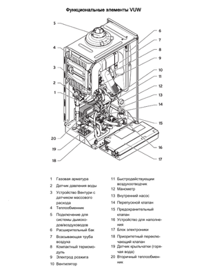 Настенный газовый котел Vaillant ecoTEC plus VUW INT IV 246/5-5 H фото #4