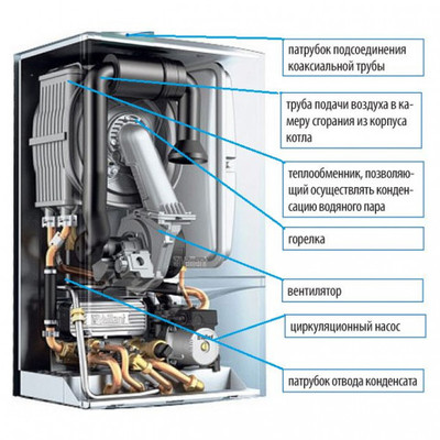 Настенный газовый котел Vaillant ecoTEC pro VUW INT IV 286/5-3 H фото #3