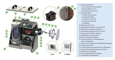 Бытовая приточная вентиляционная установка Ventmachine Satellite 2 ЕРА G1 фото #3