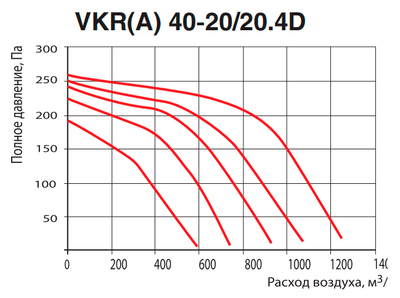 Канальный квадратный вентилятор Venttorg VKR(A) 40-20/20.4D фото #3