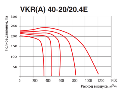 Канальный квадратный вентилятор Venttorg VKR(A) 40-20/20.4E фото #3