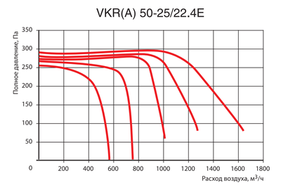 Канальный квадратный вентилятор Venttorg VKR(A) 50-25/22.4E фото #3
