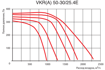 Канальный квадратный вентилятор Venttorg VKR(A) 50-30/25.4E фото #3