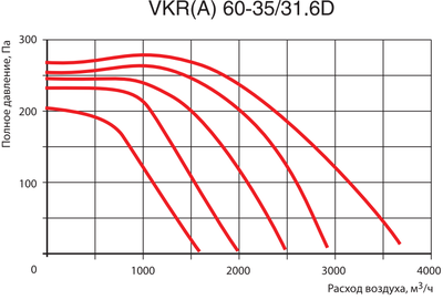 Канальный квадратный вентилятор Venttorg VKR(A) 60-35/31.6D фото #3