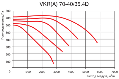 Канальный квадратный вентилятор Venttorg VKR(A) 70-40/35.4D фото #3