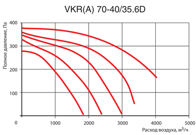 Канальный квадратный вентилятор Venttorg VKR(A) 70-40/35.6D фото #3