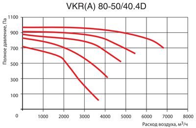 Канальный квадратный вентилятор Venttorg VKR(A) 80-50/40.4D фото #3