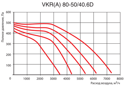 Канальный квадратный вентилятор Venttorg VKR(A) 80-50/40.6D фото #3