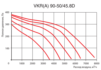 Канальный квадратный вентилятор Venttorg VKR(A) 90-50/45.8D фото #3