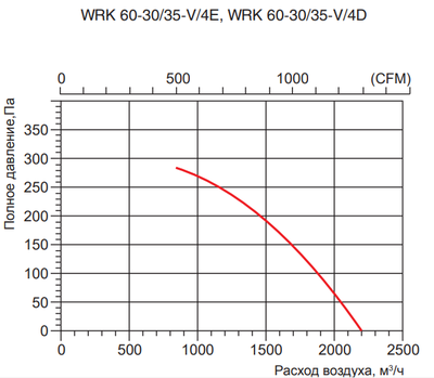 Канальный квадратный вентилятор Venttorg WRK 60-35/40-V/4D фото #3