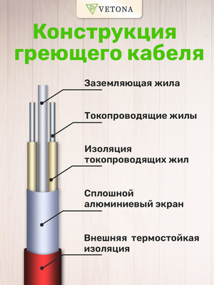Нагревательный мат Vetona 1050 Вт/7,0 м2 фото #3