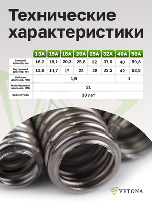Диаметр трубы 16 мм Vetona Труба 15А, отожженная, 5м фото #3