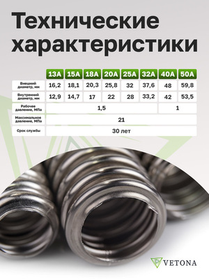 Диаметр трубы 20 мм Vetona Труба 20А, отожженная, 100м фото #3