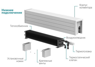 Водяной конвектор Vitron ВКН.100.150.1100.2ТГ Черный, с термовентилем фото #2