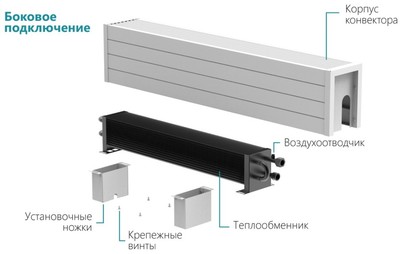Водяной конвектор Vitron ВКН.100.200.1000.2ТГ Черный фото #2