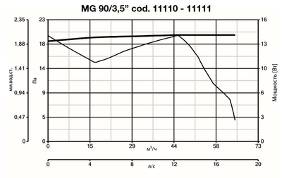 Канальный круглый вентилятор Vortice PUNTO GHOST MG 90/3,5 T фото #4