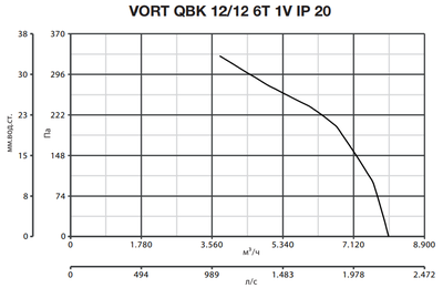 Центробежный вентилятор Vortice VORT QBK 12/12 6T 1V IP20 фото #5