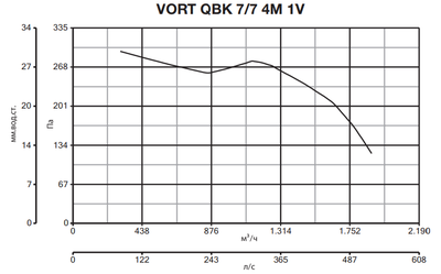 Центробежный вентилятор Vortice VORT QBK 7/7 4M 1V фото #5