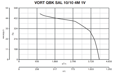 Центробежный вентилятор Vortice VORT QBK SAL 10/10 4M 1V фото #4