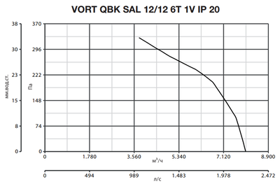 Центробежный вентилятор Vortice VORT QBK SAL 12/12 6T 1V IP20 фото #4