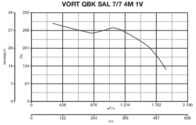 Центробежный вентилятор Vortice VORT QBK SAL 7/7 4M 1V фото #4