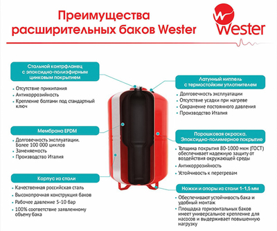 Гидроаккумуляторы Wester WAV 80л фото #5