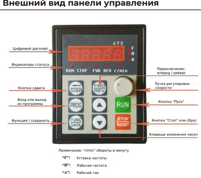 Частотный преобразователь Zentec FL751T1B (0,75кВт 1х220В) фото #2