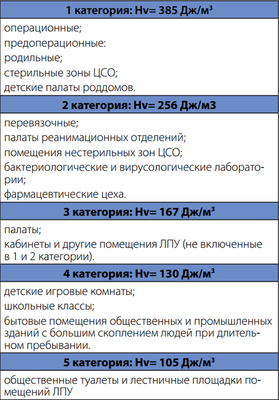 Бактерицидная секция Zilon UV-60-30-04 фото #3