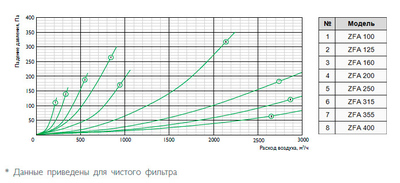 Фильтр-бокс Zilon ZFA-A 100 фото #2