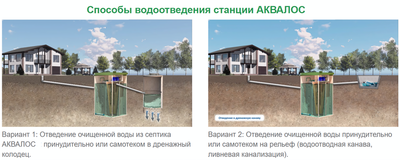 Станция биологической очистки АКВАЛОС 8 UN 2.5 м фото #6