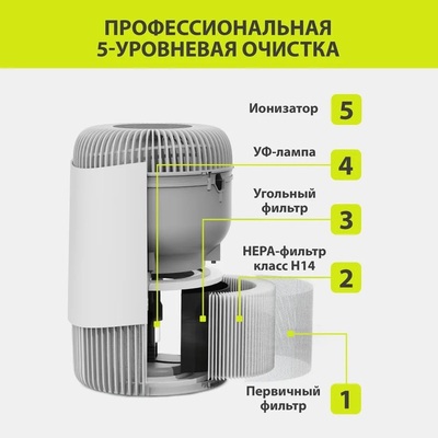 Очиститель воздуха со сменными фильтрами Атмос МАКСИ-115 фото #6