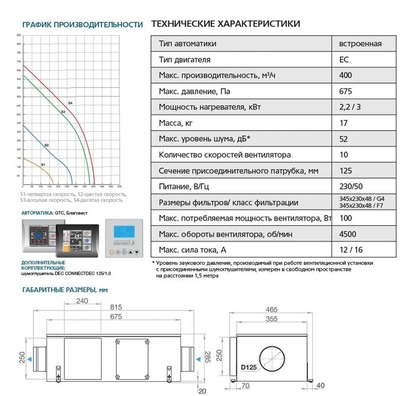 Приточная вентиляционная установка ФЬОРДИ ПРО ВПУ 300 ЕС/3-220/1- BLG фото #6