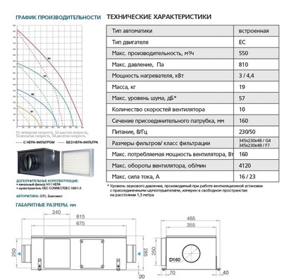 Приточная вентиляционная установка ФЬОРДИ ПРО ВПУ 500 ЕС/4,4-220/1- BLG фото #5