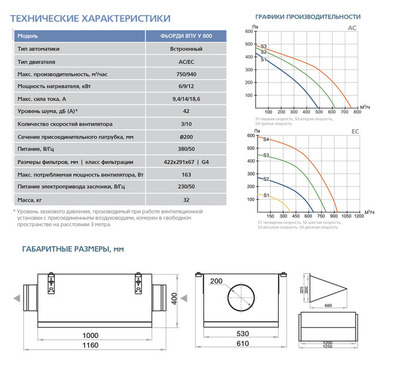 Приточная вентиляционная установка ФЬОРДИ ВПУ-800-ЕС(У)/12-380/3-GTC фото #8