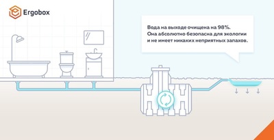 Станция биологической очистки Эргобокс 3 PR фото #4