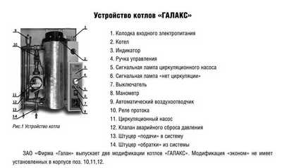 Электрический котел Ресурс ЭВПМ-15