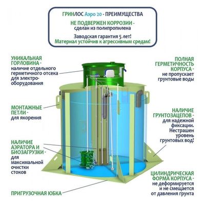 Станция биологической очистки Гринлос Аэро 20 фото #4