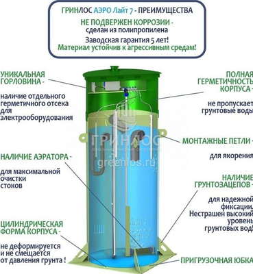 Станция биологической очистки Гринлос Аэро Лайт 7 фото #4
