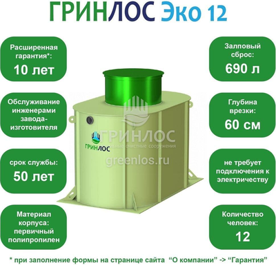 Септик Гринлос Эко 12 фото #2