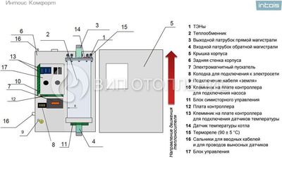 Электрический котел Интойс Комфорт 12 фото #3