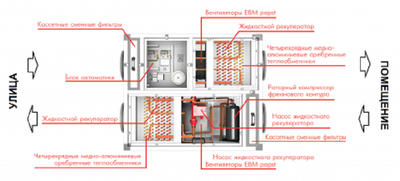 Приточно-вытяжная вентиляционная установка КЛИМАТРОНИК КТ – 30 РТ (ПЛЮС) фото #2
