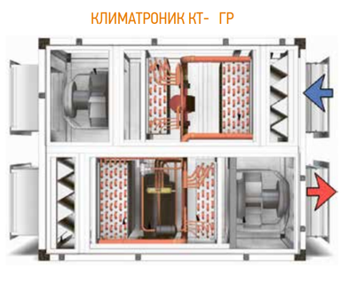 Приточно-вытяжная вентиляционная установка КЛИМАТРОНИК КТ-ЛАГУНА 120ГР (антикорозийное исполнение) фото #2