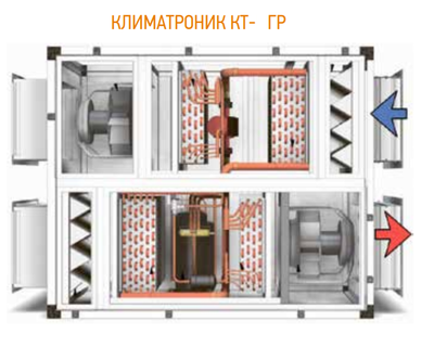 Приточно-вытяжная вентиляционная установка КЛИМАТРОНИК КТ-ЛАГУНА 80ГР фото #2