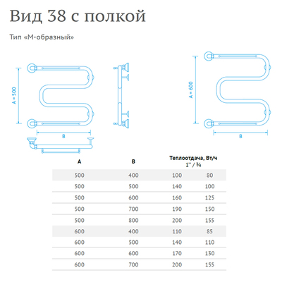 Водяной полотенцесушитель Маргроид Вид 38 (3/4