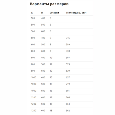 Водяной полотенцесушитель Маргроид Вид 9 премиум 120*40 фото #2
