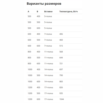 Водяной полотенцесушитель Маргроид Вид 9 премиум с полкой 80*60 фото #2