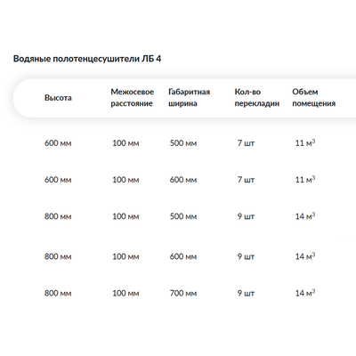 Водяной полотенцесушитель Ника ЛБ4(Лесенка Модель Б4) стандарт 80х70 -9 фото #2