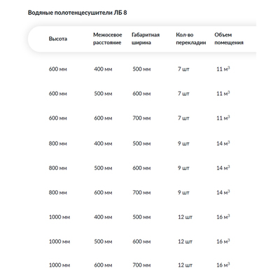 Водяной полотенцесушитель Ника ЛБ8 (Лесенка Модель Б8) стандарт 60х40 -7 фото #2